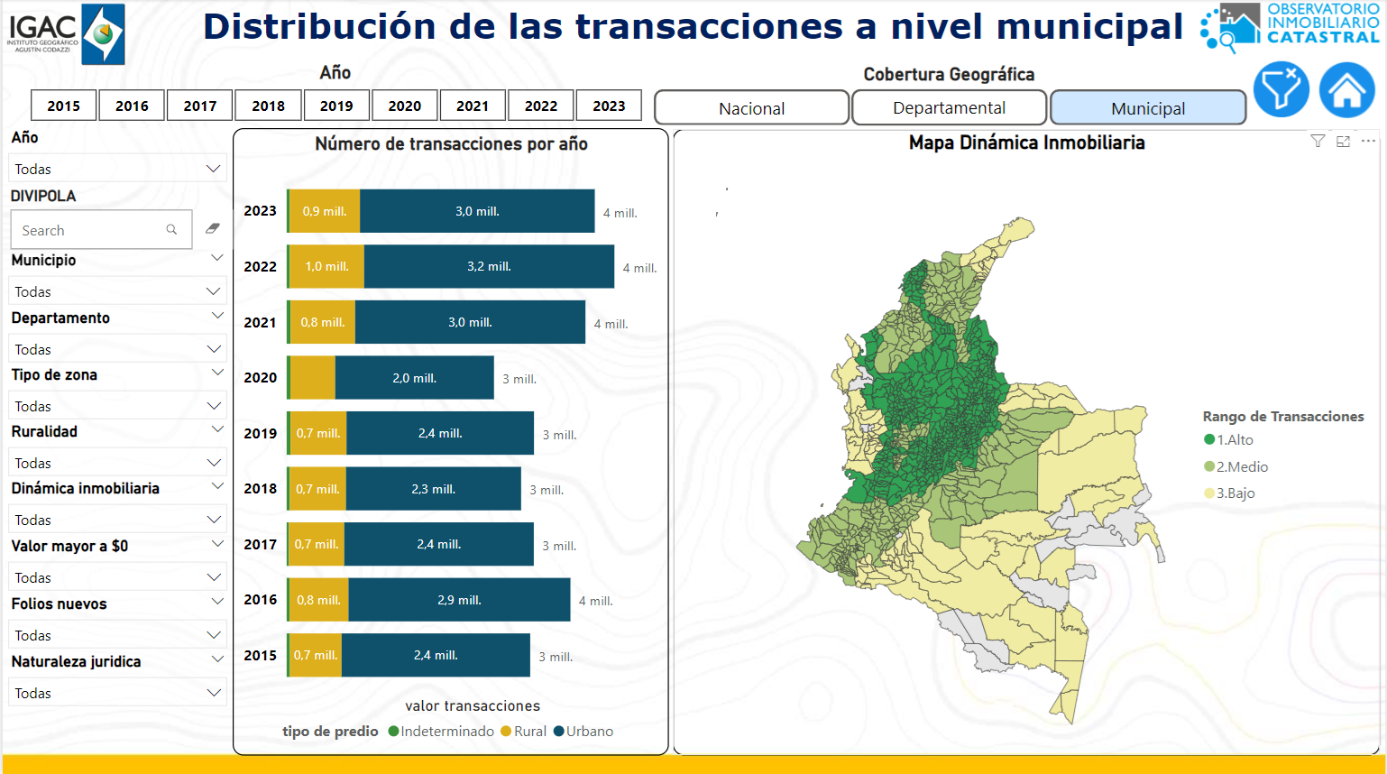 Registro de transacciones inmobiliarias en Colombia