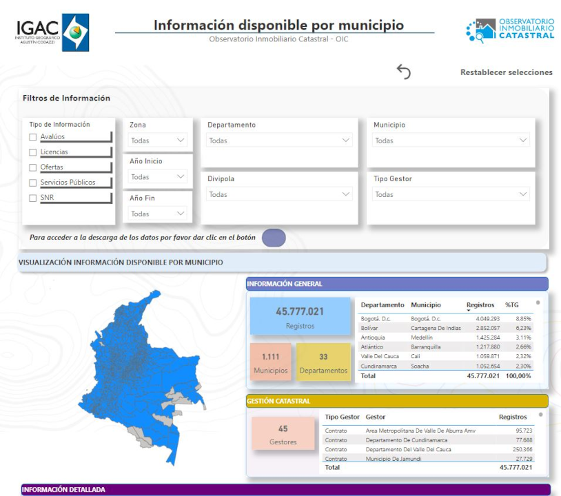 Instrumento de visualización de información disponible en el OIC