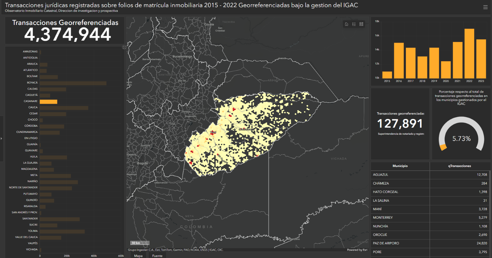 En esta imagen se presenta una gráfica del tablero de Transacciones Georreferenciadas en municipios gestionados por el IGAC