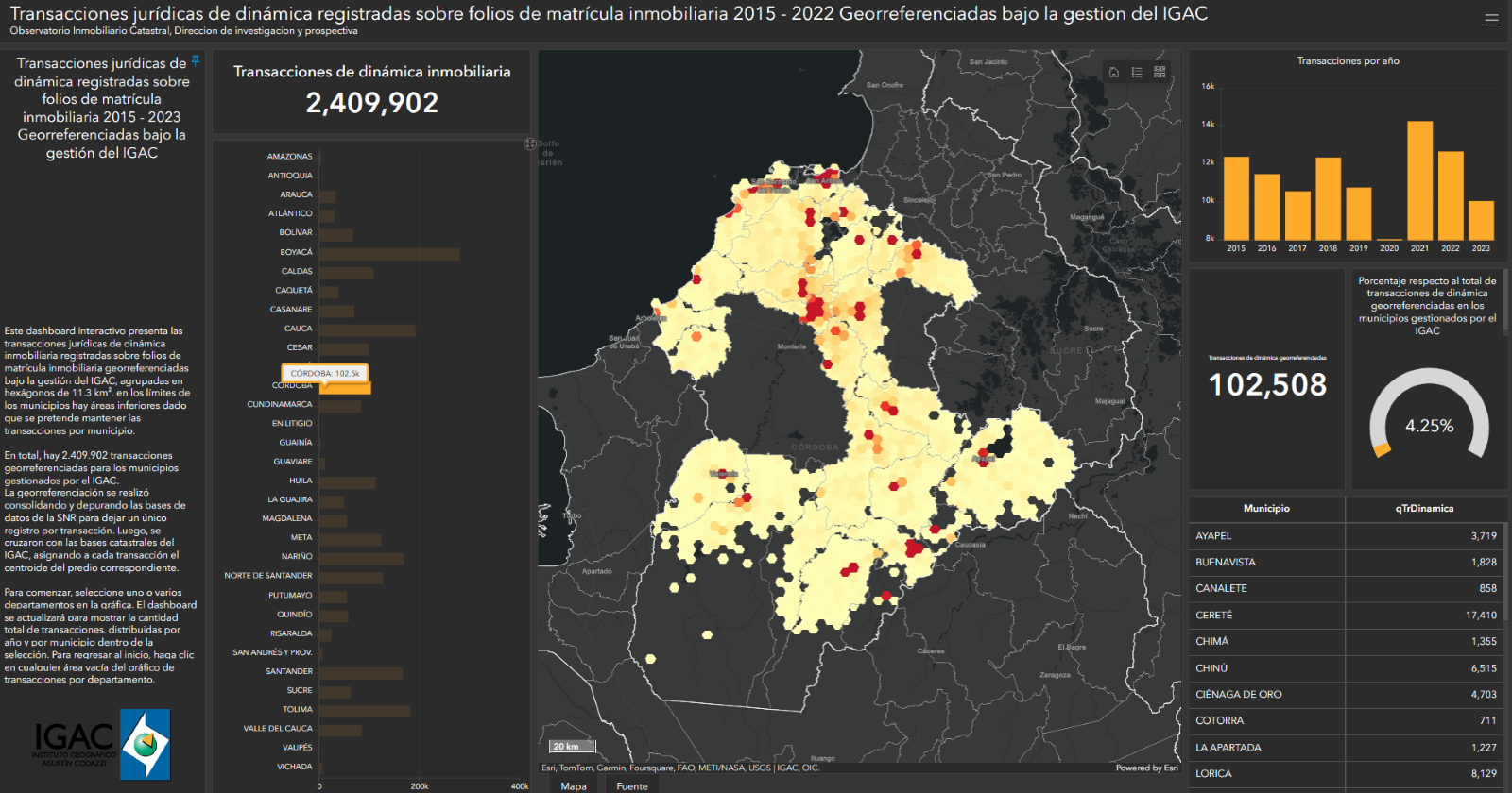 Transacciones Georreferenciadas de dinámica en municipios gestionados por el IGAC