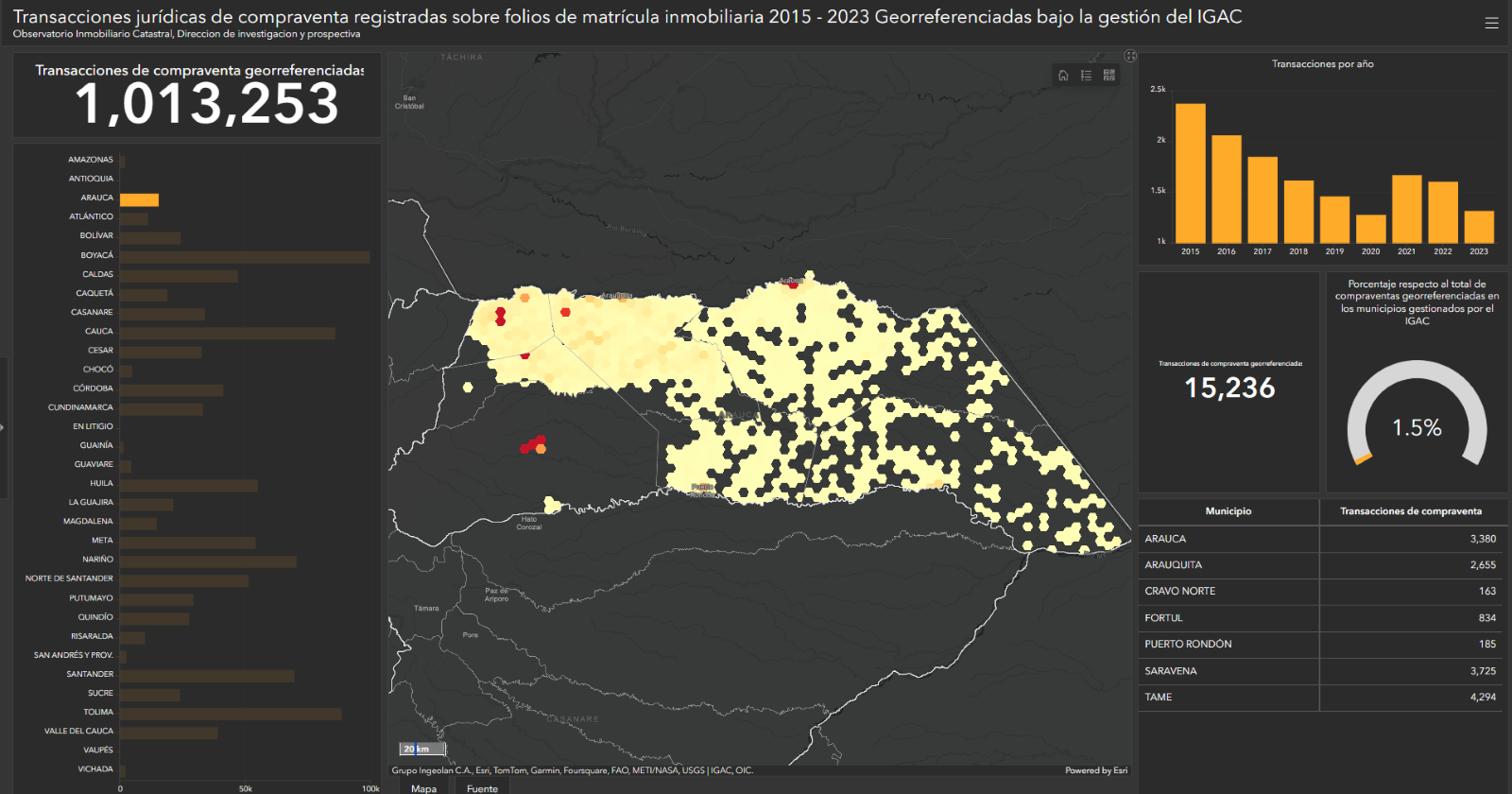 Transacciones Georreferenciadas de compraventa en municipios gestionados por el IGAC
