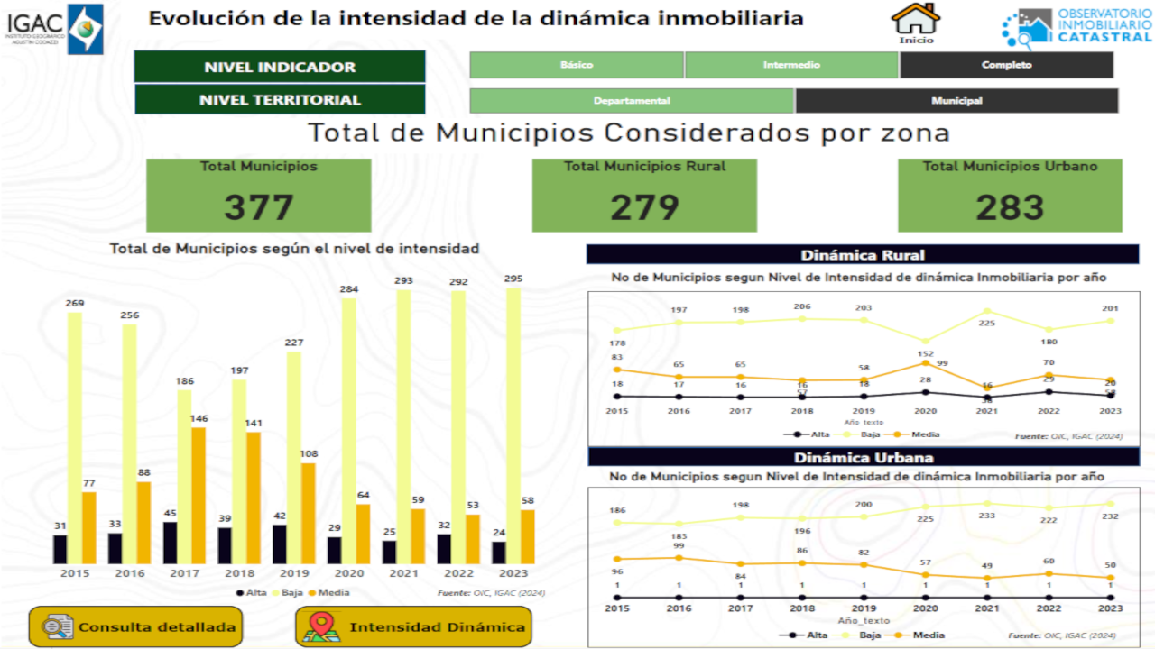 Imagen previsualizacion intencidad dinamica inmobiliaria