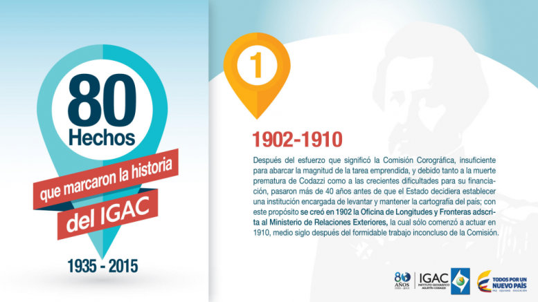 80 hechos que marcaron la historia del IGAC